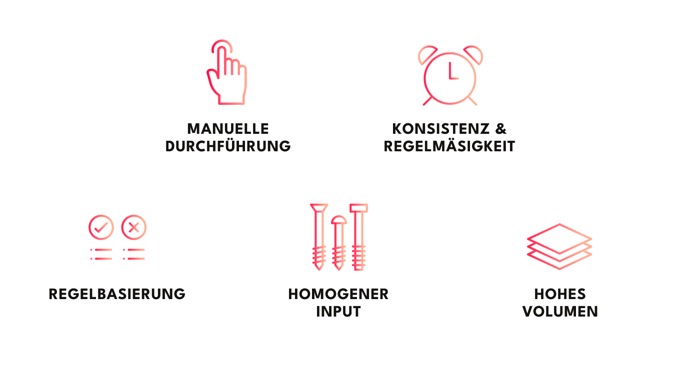 Schlüsseleigenschaften für Prozessautomatisierung: Manuelle Durchführung, Konsistenz und Regelmäßigkeit, Regelbasierung, Homogener Input, Hohes Volumen
