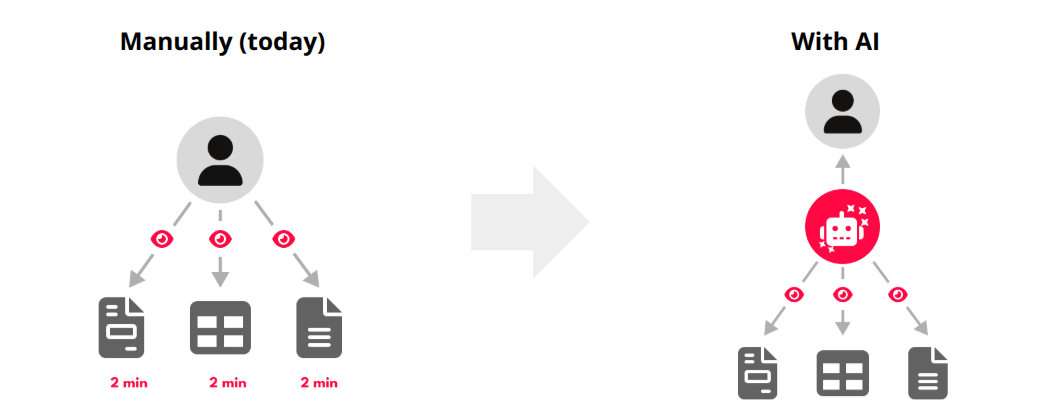 AI use case: Content analysis